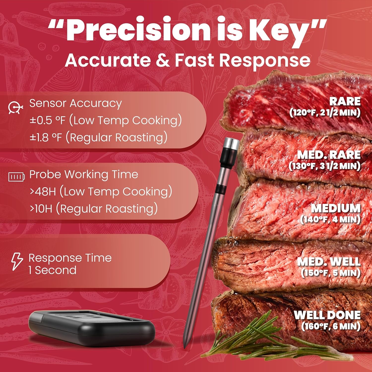 Smart Bluetooth Wireless Meat Thermometer, 800FT Digital Food Thermometer for Remote Monitoring with Ultra-Thin Probe, Instant Read, Standalone Display Base, for Kitchen Cooking BBQ Grill Oven Smoker